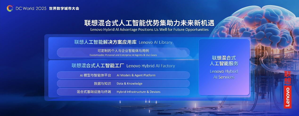 “1+N”驅(qū)動(dòng)城市超級(jí)智能體落地 聯(lián)想戴煒談智慧城市4.0的經(jīng)營(yíng)閉環(huán)與網(wǎng)站開發(fā)之道