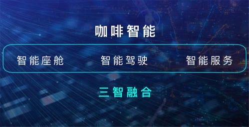 科技視角下的理性消費 配置升級的哈弗H6，是否仍是智能出行的優(yōu)選？
